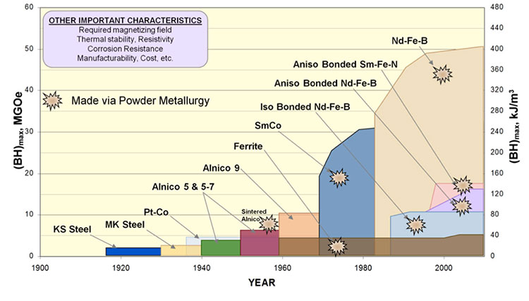 Specification